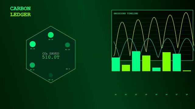 Data monitoring regarding concrete recycling metrics appears on a digital screen displaying fluctuating line charts and bar graphs illuminated in vibrant green against dark shadows