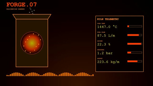 A sequence showing concrete recycling process visualization inside a digital industrial furnace interface with glowing orange thermal telemetry data displaying shifting heat metrics and fuel flow