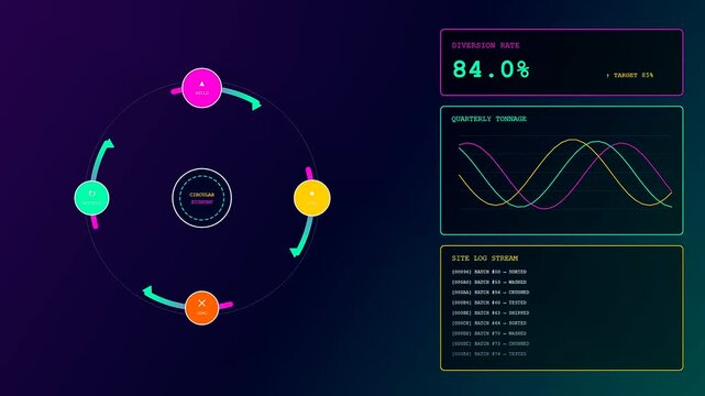 Innovative concrete recycling process interface displays complex material flow metrics on dark glowing screens while visualizing industrial waste management cycles and circular economy data trends