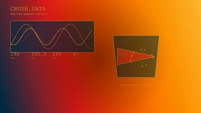 Concrete recycling data analytics displayed on a screen showing moving waveforms and animated cross section diagrams of industrial crushing machinery in a modern orange workspace environment