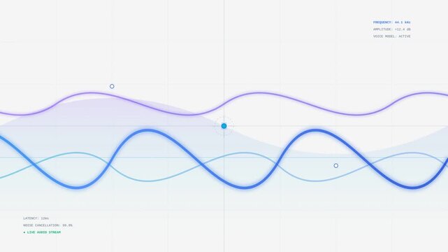 Abstract Digital Waveforms Displaying Real Time Data Visualization and Frequency Analytics in a Minimalist Futuristic Interface Design