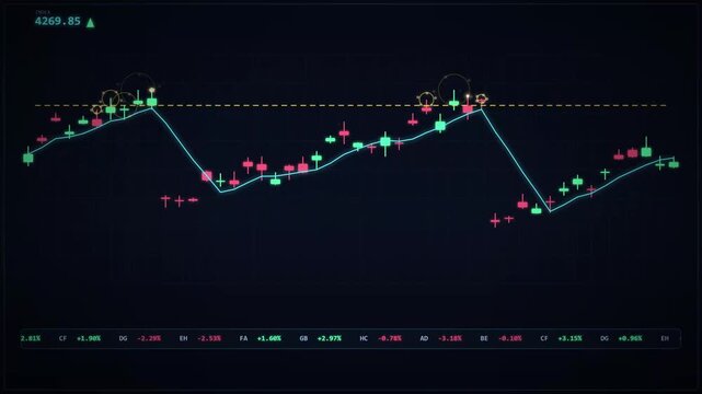 Digital Financial Data Visualization Showing Volatile Stock Market Trends and Fluctuating Trading Patterns on a Dark Interface