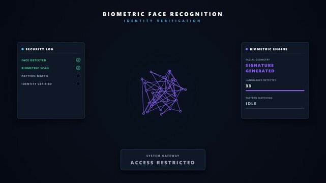 Biometric face recognition login animation showing facial scanning, identity matching, verification, and secure digital access. 