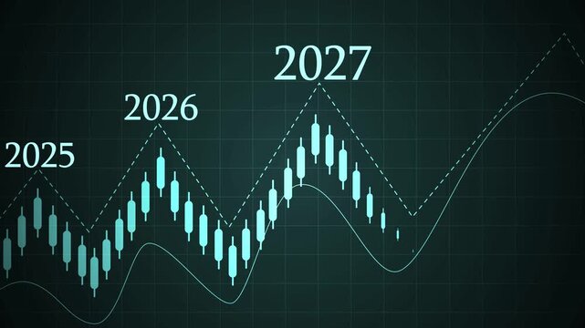 Financial candlestick trend with 2025&ndash;2027 projections animation