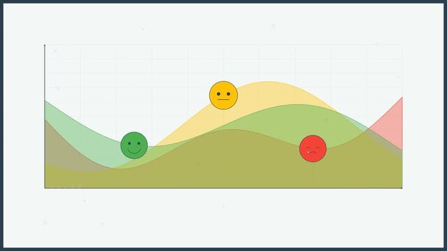 Sentiment Analysis Wave Chart with Emoji Mood Icons