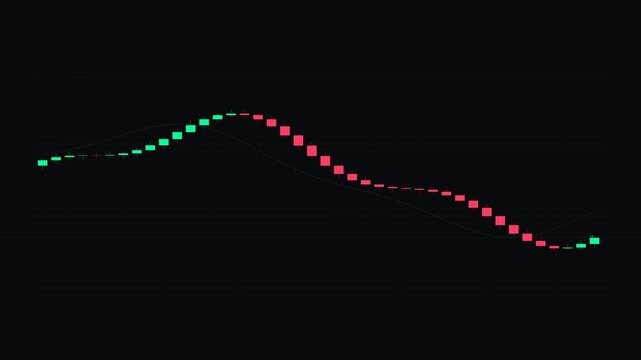 Stock Market Trading Signal Wave Candlestick Animation