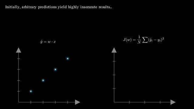 2D animation of gradient descent optimizing down a loss surface landscape like a barometer indicator, conceptual AI visualization