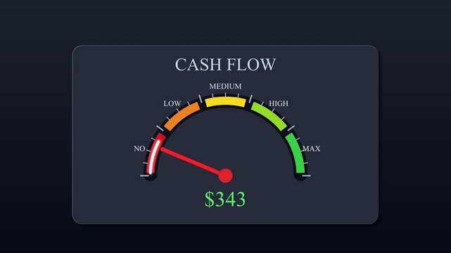 cash flow level measuring device animation with arrow and scale financial dashboard visual
