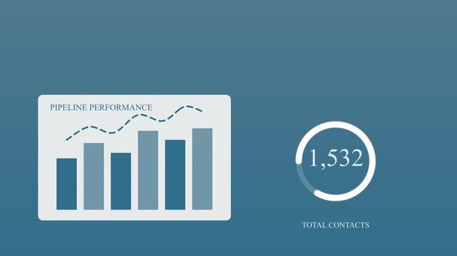 Customer relationship management animation showing sales growth chart and customer engagement metrics, business analytics, CRM software concept
