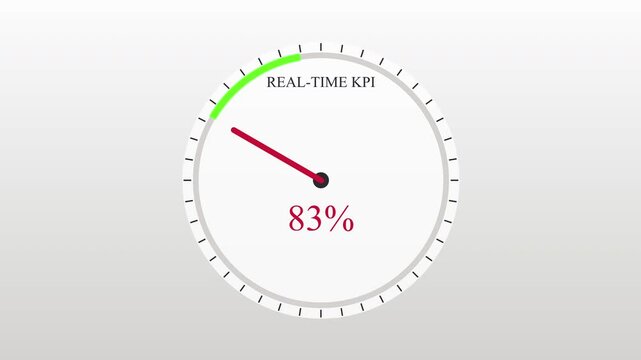 Kpi level measuring device animation shows real time percentage, performance indicator gauge with moving arrow and scale