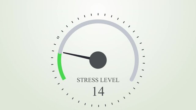 Animated stress level gauge with zoom effect, infographic meter, dashboard speedometer, emotional scale, health monitoring