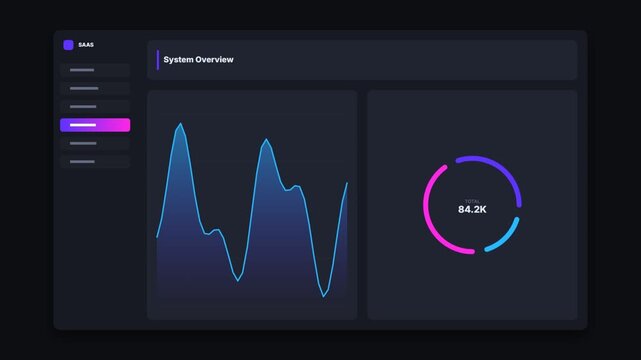 SaaS dashboard interface with animated line graph and circular progress chart for analytics