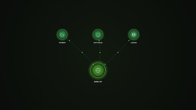 Bank api digital network interface showing payment anti fraud and ledger system connections