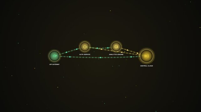 Digital network nodes connection showing data flow between cloud services and api gateway