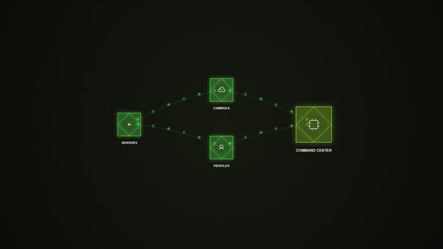 Digital network flow chart showing sensors cameras and vehicles connected to a command center