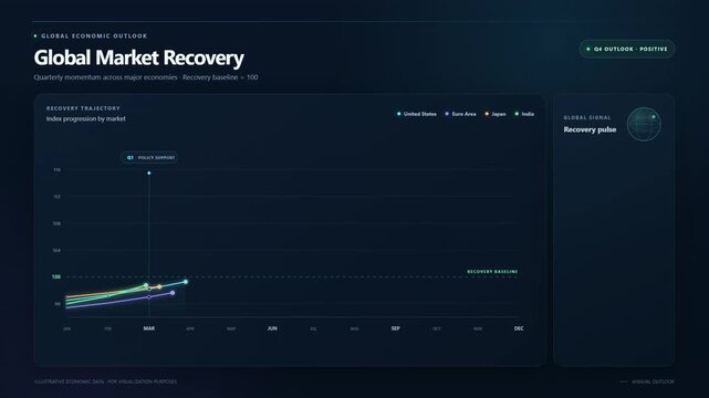 Global Market Recovery Dashboard Animation with Multicountry Growth Line Chart