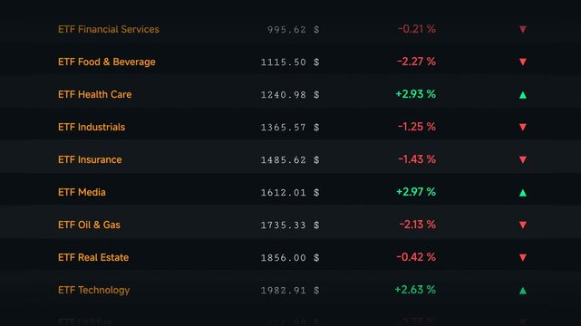 Financial market data table showing fluctuations in exchange traded fund sector performance with digital percentage gain and loss indicators