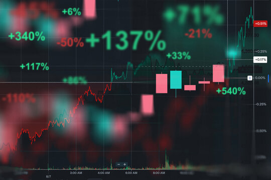 Stock market visual showing financial charts, candlestick graphs, and percentage growth metrics. Digital screen display of technical analysis, trading data, and investment performance overlay.