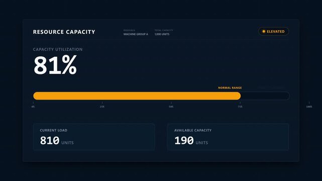 Optimizing resource management through a sleek data dashboard presenting utilization and availability metrics for efficient operations