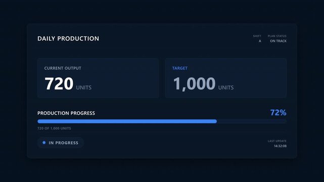 Daily Production Report with Current Output, Target, and Progress Bar