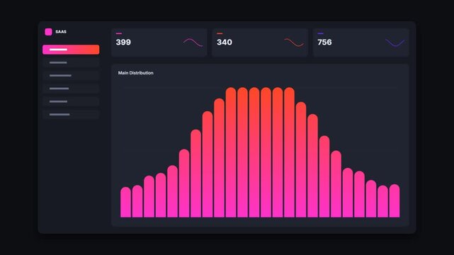 Dashboard data analytics interface with gradient bar chart showing business performance metrics