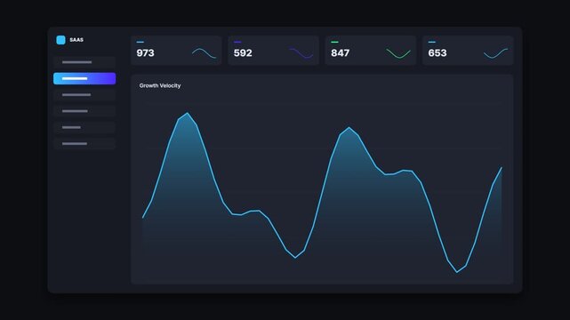 Growth Velocity Dashboard with Financial Charts