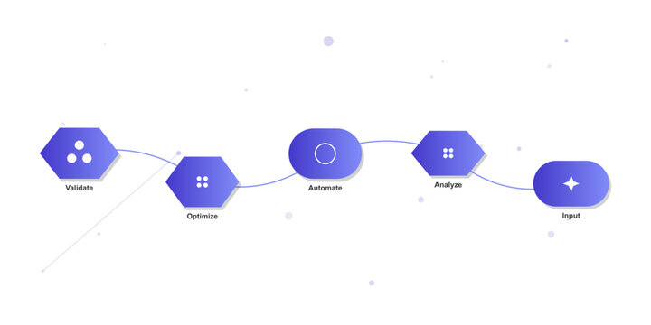 AI workflow process nodes connected flowchart purple diagram vector