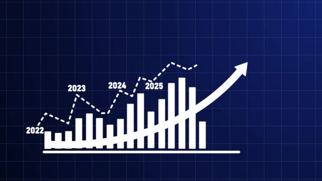 Dynamic financial growth bar chart animation featuring rising green columns and upward trending arrow representing annual business success and economic development projections from 2022 to 2027 period