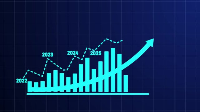 Dynamic financial growth bar chart animation featuring rising green columns and upward trending arrow representing annual business success and economic development projections from 2022 to 2027 period