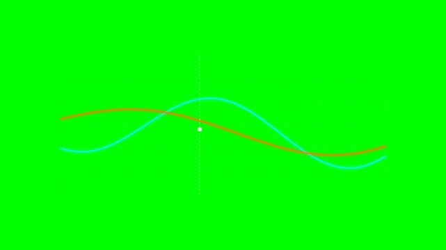 Two intersecting sine waves plotted against a vibrant green chroma background
