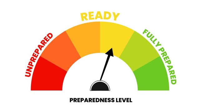 Animated Preparedness Level Gauge with Moving Indicator Arrow