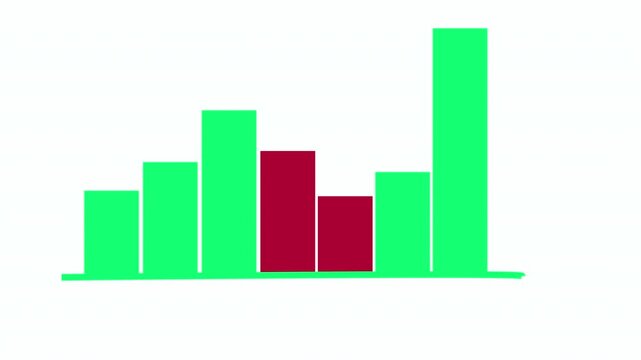 Bar chart displays fluctuating quantitative data points using a mix of green and dark red vertical columns on a clean white background.