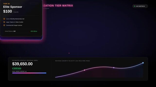 Business Performance Dashboard Displaying Realtime Revenue Growth and Subscription Tier Metrics