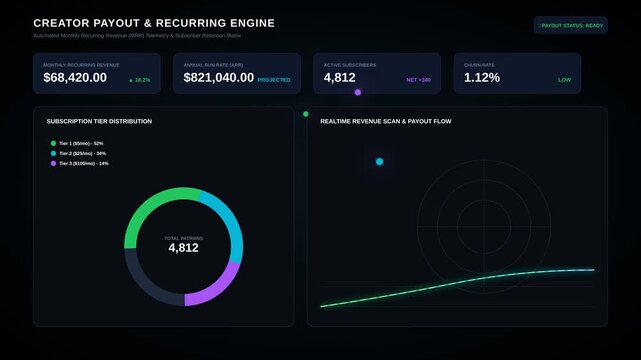 Digital Dashboard Showing Creator Revenue Earnings and Subscription Tier Distribution Analytics