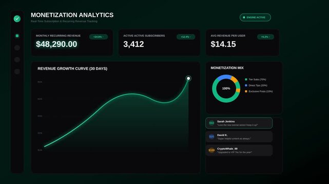 Digital Monetization Analytics Dashboard Displaying Revenue Growth and Subscriber Engagement Metrics