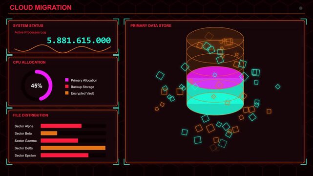 Cloud migration dashboard interface with data storage visualization and system status metrics
