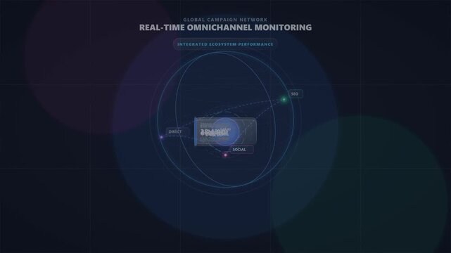 Real-time omnichannel monitoring and integrated ecosystem performance for global marketing campaign