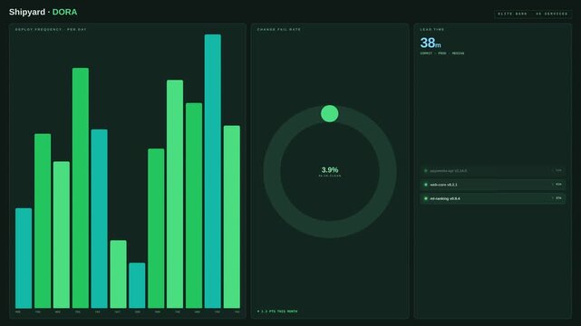 Dynamic motion of data analytics dashboards with animated graphs and charts for business insights.