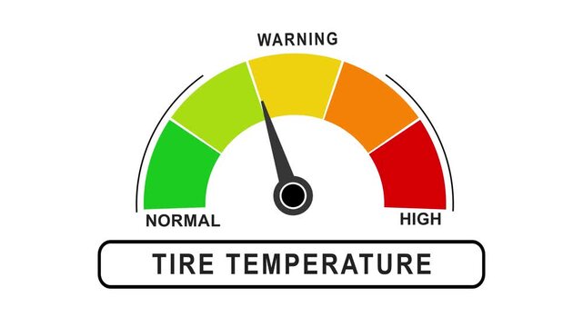 Animated TIRE TEMPERATU and soil pollution meter showing movement from low level to high level, ideal for illustrating rising environmental threats, global warming impact, and sustainability awareness