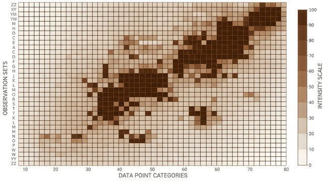 Heat map data chart showing color coded information on grid layout