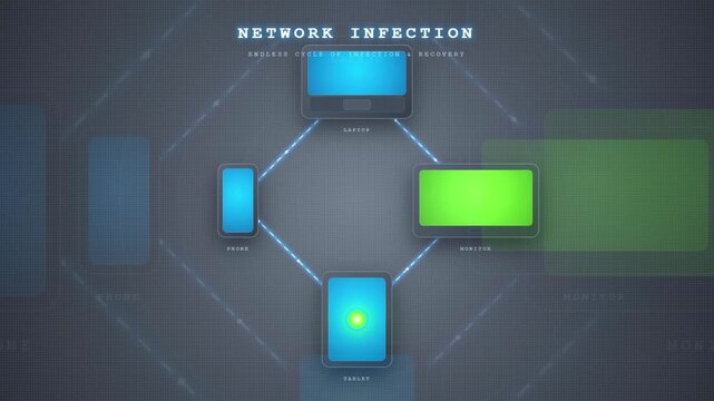 Digital Network Infection Animation Showing Malware Spreading Between Connected Computer Screens and Devices