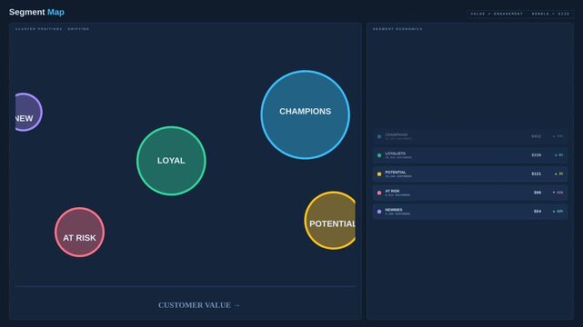 Dynamic motion analysis of data visualization with interconnected circles and graphs.