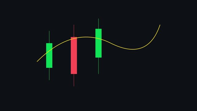 Financial candlestick chart analysis with moving average trend line for stock market trading and investment data visualization animation 4k