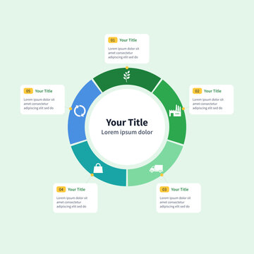 Circular supply chain infographic template with five editable closed loop stages