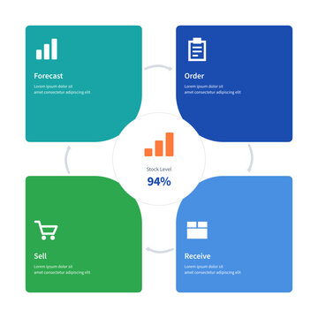 Inventory replenishment cycle infographic template with four editable quadrants
