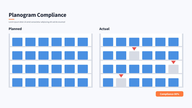 Planogram compliance comparison infographic with planned and actual shelf sets