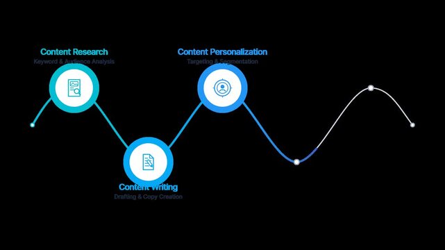 Digital Content Marketing Strategy Workflow with Icons on transparent Background
