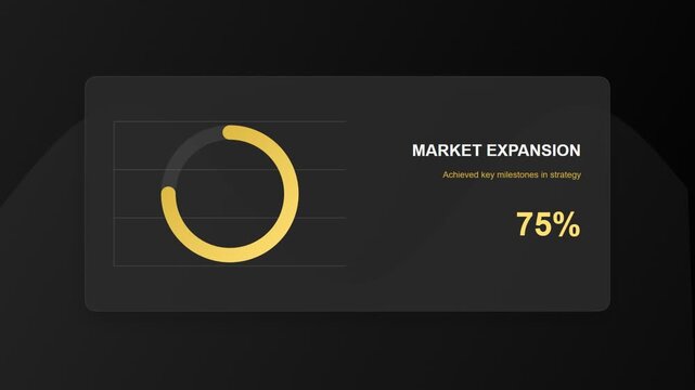 Market expansion circular progress bar showing seventy five percent growth in business strategy