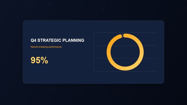 Business progress dashboard showing a circular loading chart with ninety five percent completion