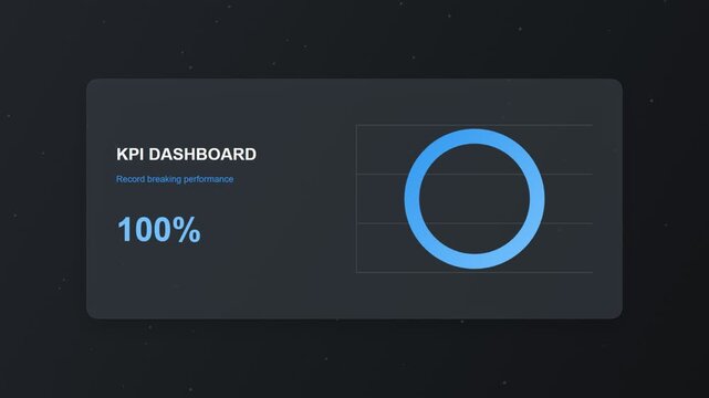 Kpi dashboard interface showing progress bar animation with percentage growth and circular graph